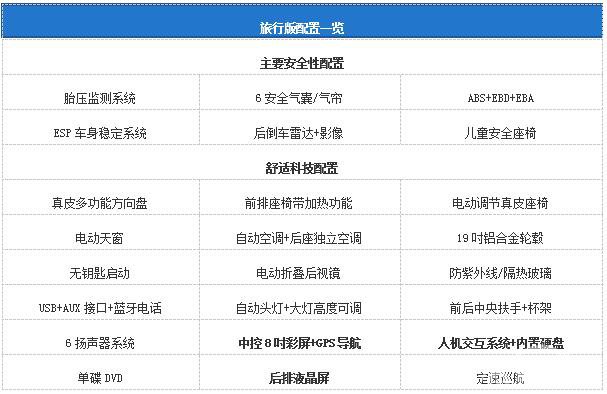 原装进口价格也实惠 高性价比7座SUV推荐