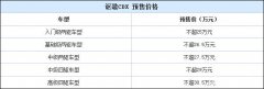 入门版不超25万 广汽讴歌CDX今晚上市 