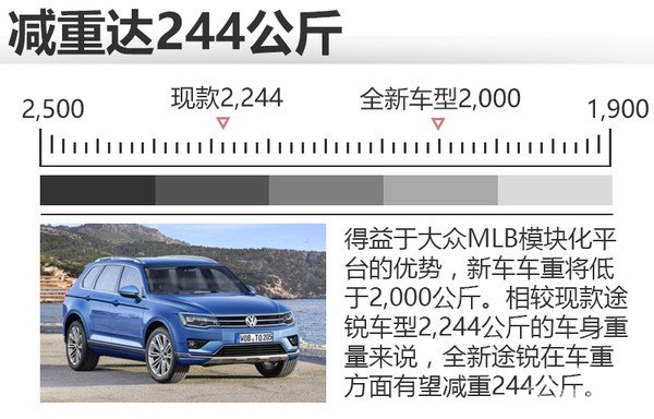 大众新途锐全面“瘦身” 或减重244公斤