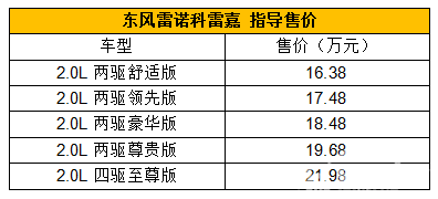 东风雷诺科雷嘉过招马自达CX-4