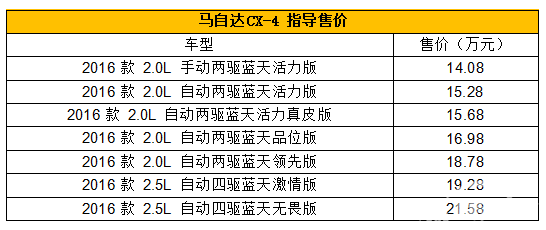 东风雷诺科雷嘉过招马自达CX-4