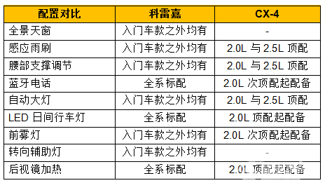 东风雷诺科雷嘉过招马自达CX-4