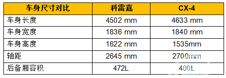 东风雷诺科雷嘉过招马自达CX-4