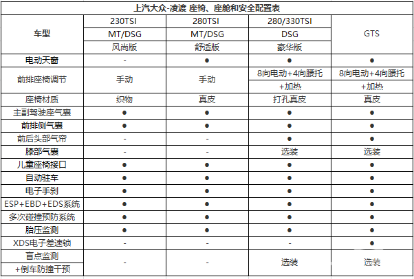 8月26日上市 新款凌渡/凌渡GTS配置曝光
