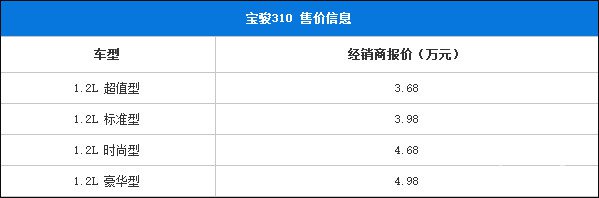 宝骏310或售3.68-4.98万 将于9月8日上市