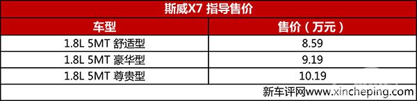 斯威首款车型--斯威X7上市，售8.59万起