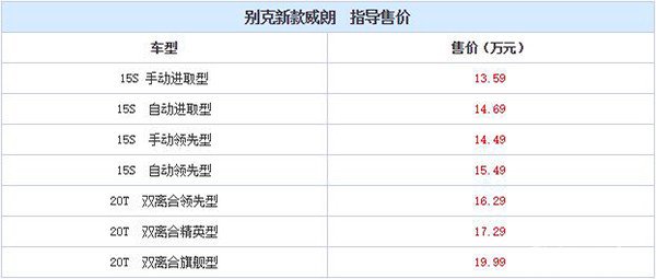 售13.59-19.99万，别克新款威朗正式上市