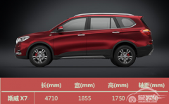  8万起七座SUV 你第一个想到的是哪款？ 