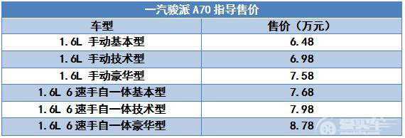 售6.48-8.78万元 一汽骏派A70正式上市