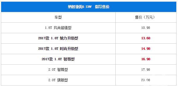 配置调整 2017款纳智捷优6 SUV正式上市