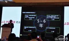  J.D.Power：中国车离美国市场还有5-6年 