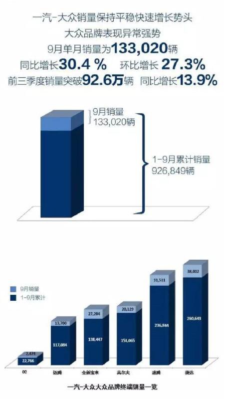 “蔚”你而来 一汽-大众蔚领即将上市