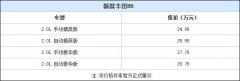  或售24.98-28.78万 新款丰田86今晚上市 