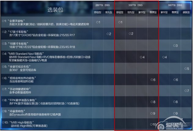 全新一代迈腾1.8T发力 最强“B哥”实力圈粉