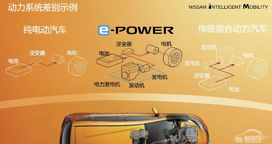日产汽车推出新一代电机动力传动系统