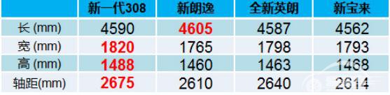 征战沙场 扬名立万 新一代308究竟有何过人本领