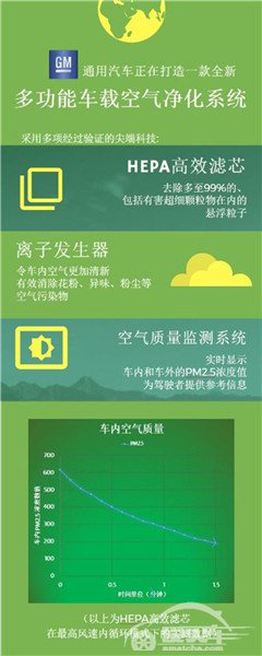 通用汽车打造多功能车载空气净化系统