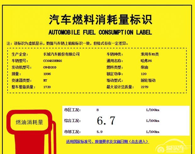 2.0T+DCT 哈弗F6/F6s又将会是神车么？