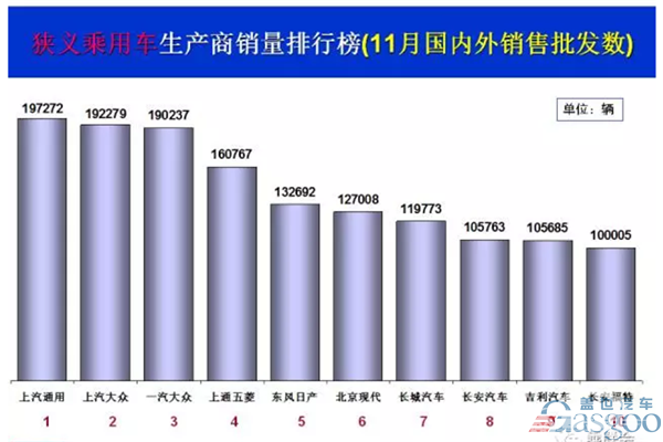 69家车企11月销量放榜：日韩两系表现抢眼