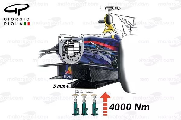 2017年F1赛车新规：战车更宽更低更快
