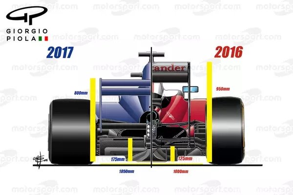 2017年F1赛车新规：战车更宽更低更快
