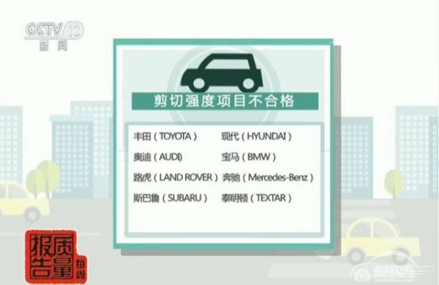 不合格过半 这些进口刹车片请您注意了