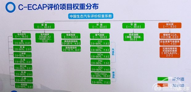 2016年第四批C-ECAP成绩:2款车获白金牌