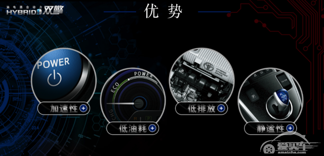 卡罗拉双擎技术体验营——高端科技“有点儿意思”