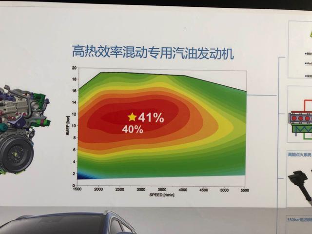  国际领先！这几项自主研发的汽车黑科技，很让国人骄傲 
