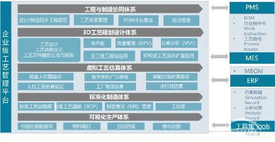 上汽大通C2B业务模式获世界认可 南京工厂荣膺工业4.0 “灯塔工厂”