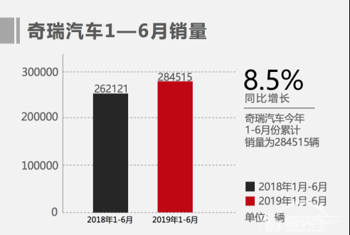 打造世界级“硬核”品质 奇瑞质量管理屡获殊荣