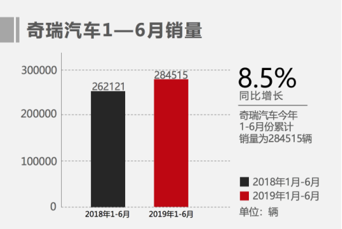  打造世界级“硬核”品质 奇瑞质量管理屡获殊荣 
