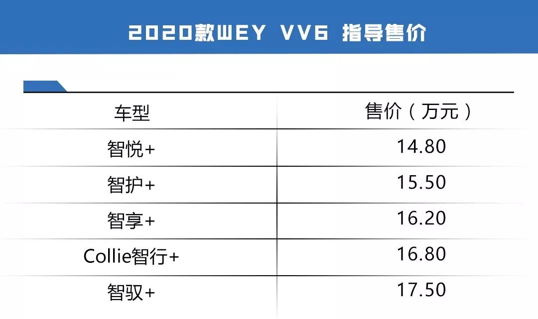 轱辘试驾|有神车哈弗H6还不够，长城汽车要靠TA发起差异化进攻