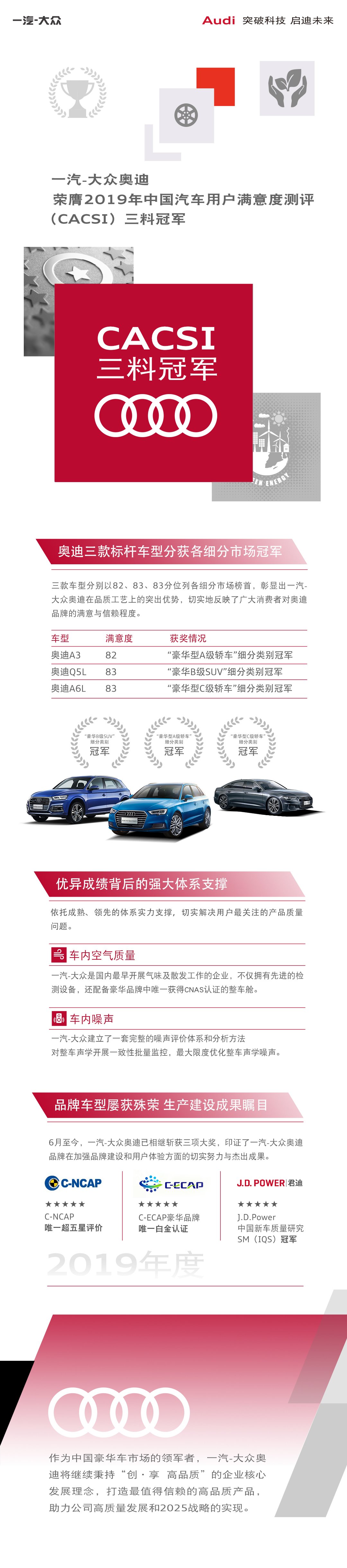 一汽-大众奥迪荣膺2019年CACSI三料冠军