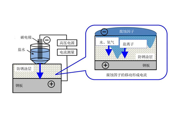  马自达荣膺第54届机械振兴奖“机械振兴协会会长奖” 