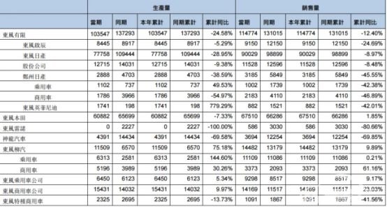 宣布复工后又延期！车市何时才能恢复往年生机？
