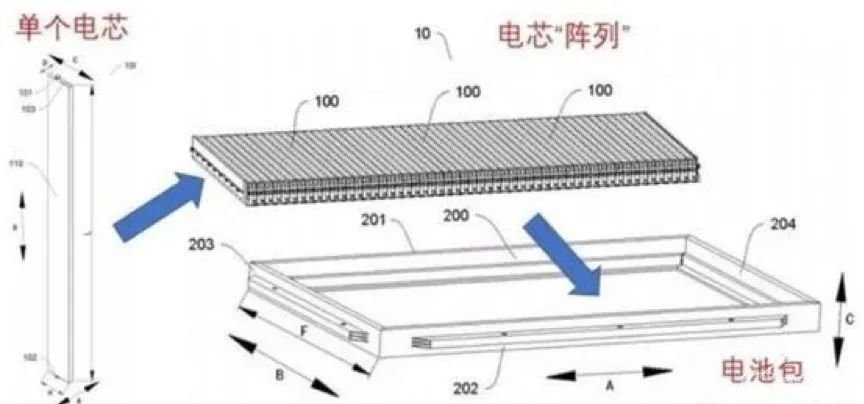比亚迪正凭”刀片电池”越过新能源车变革的锋刃