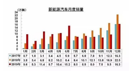  广州重启新能源购车补贴，免购置税还远吗？ 