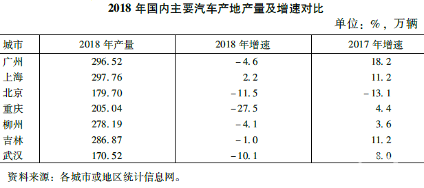 广州重启新能源购车补贴，免购置税还远吗？