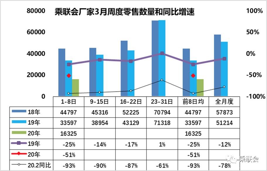 购车补贴/增加指标/简化程序，多地最新汽车救市政策解读
