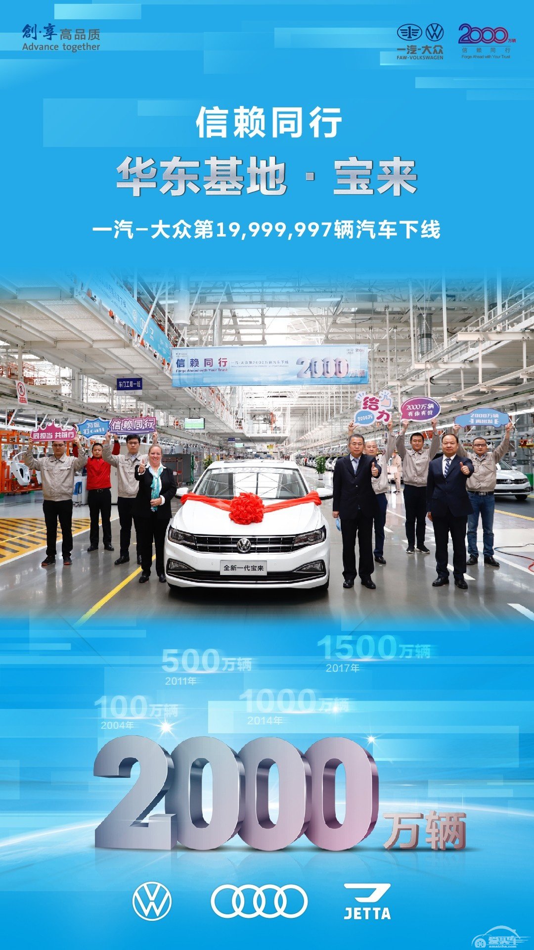 一汽-大众第2000万辆汽车下线
