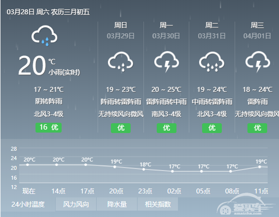 冰雹、暴雨天气爱车要遭殃？4大用车要点让你避免损失
