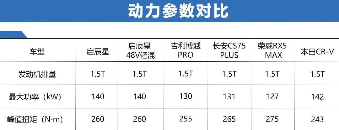 轱辘试驾|颜值、智能、操控、品质，该选谁？启辰星：我不做选择题