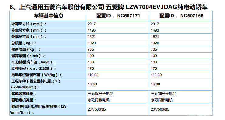第4批新能源车型目录：134款车型入选，车企开启大乱斗！