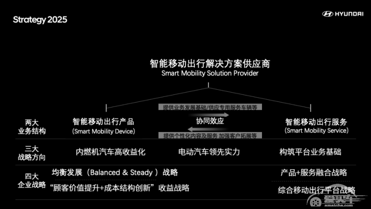 现代汽车将在新加坡建立“现代移动出行全球创新中心”