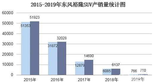 东风和雷诺“分手”，下一家面临淘汰的车企会是谁？