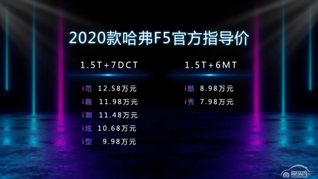 2020改款哈弗F5上市 搭载车载微信 7.98万起售