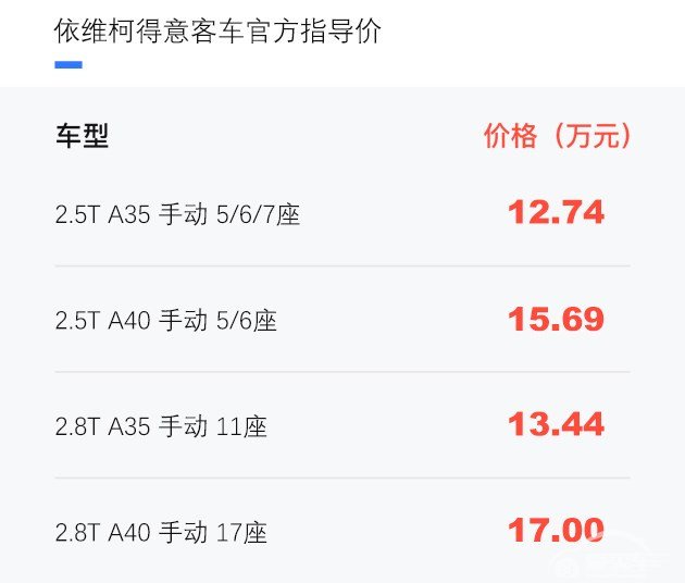 依维柯得意国六版车型上市 12.44万起售