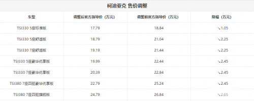 同门师兄弟，一汽大众探岳和斯柯达柯迪亚克差别在哪？