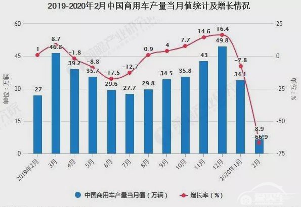 品味改变还是需求变化？从消费习惯变化看车市发展趋势
